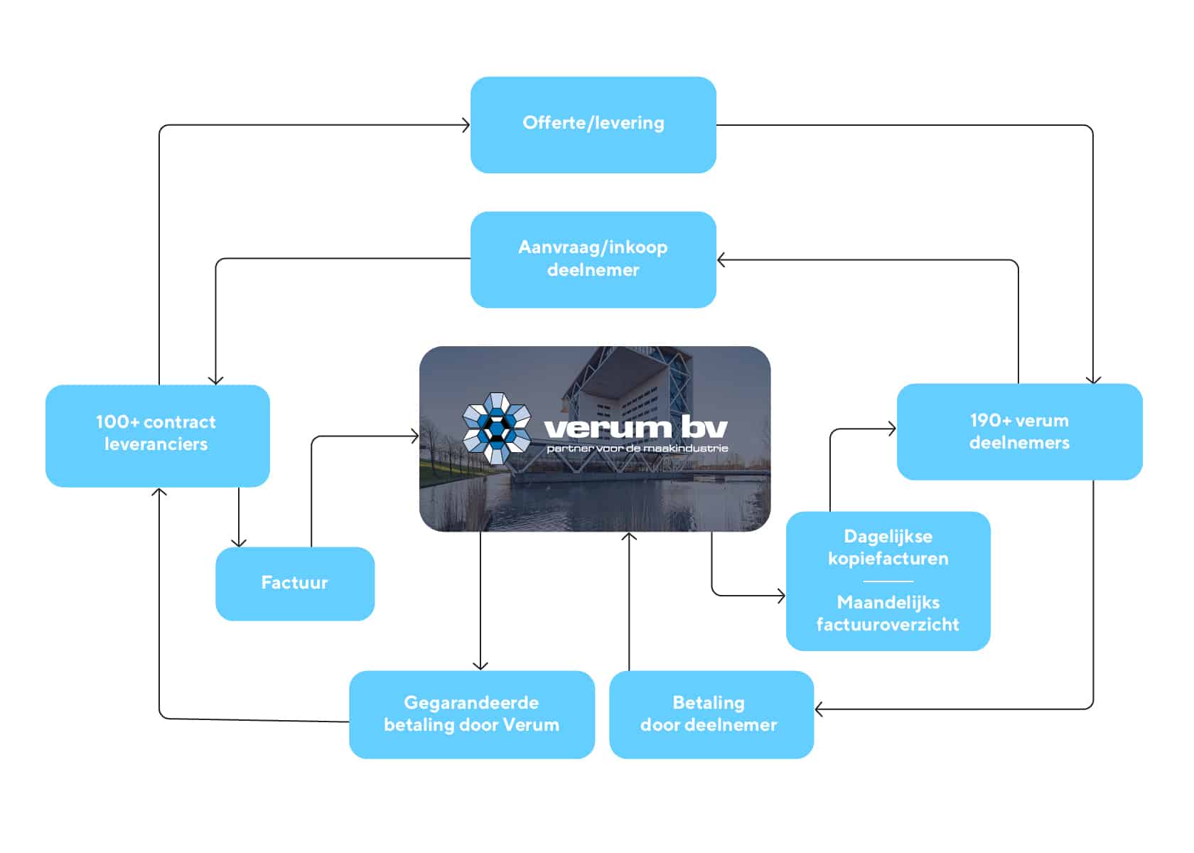 Werkingschema